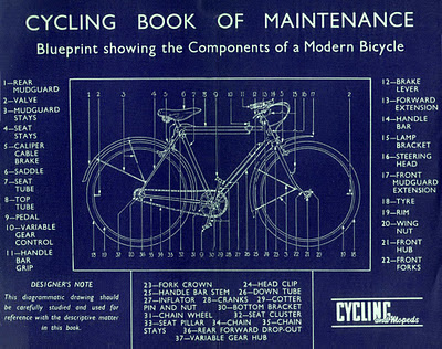 The Boston Raleigh Users Group: A Blueprint of the Modern Bicycle