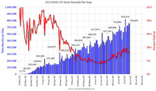 COVID-19 Tests per Day