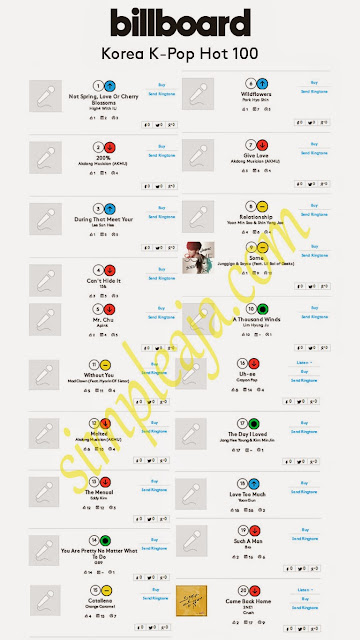 "Chart Lagu Korea "