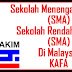 Senarai Sekolah Agama SMA SRA di Malaysia - Pantai Timur - BMBlogr
