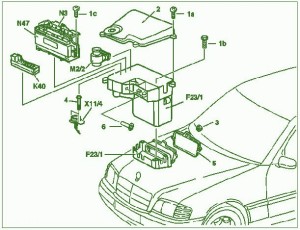 Mercedes Fuse Box Diagram: Fuse Box Mercedes Benz 2001 CLK 320 Diagram