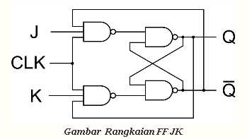 JK Flip Flop ~ Teknik Informatika