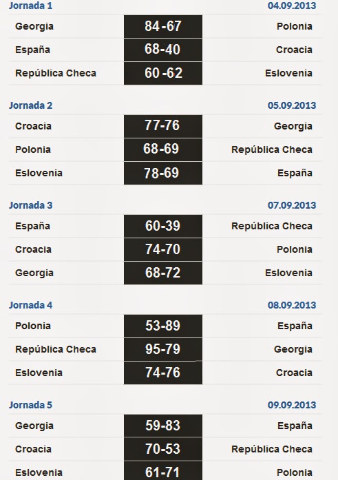 NO HAY VUELTA ATRÁS... EUROBASKET ESLOVENIA PRIMERA FASE