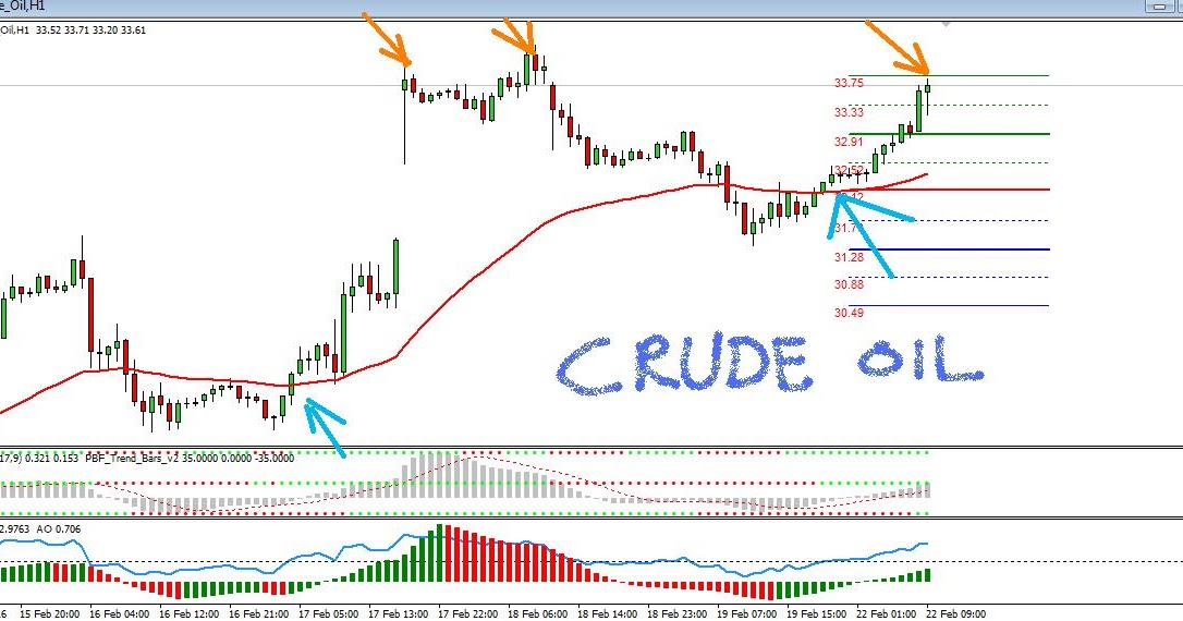 INFO BOURSE CRUDE OIL CHART