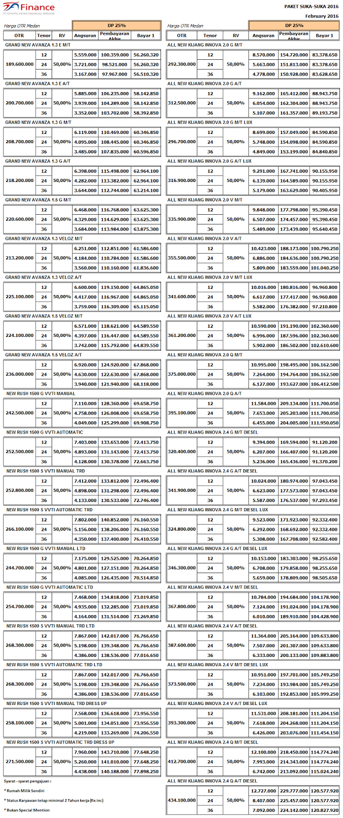 ANGSURAN RINGAN PAKET SUKA SUKA 2016 DI MEDAN AVANZA INNOVA RUSH