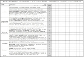 Bareme dissertation philo 02 image