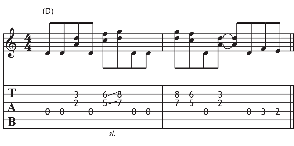 Complete Beginner's Rock Riff Lesson Creative Guitar Studio Complete Beginner's Rock Riff Lesson Creative Guitar Studio