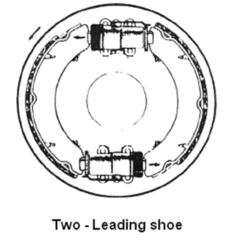 Jenis - jenis Rem Tromol ( Drum Brake ) - lks otomotif