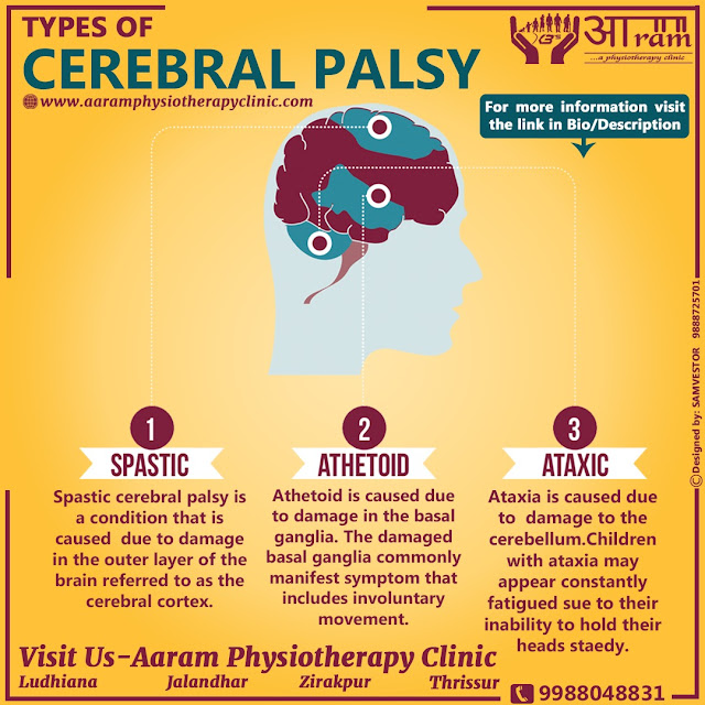 Types of Cerebral Palsy | Aaram Physiotherapy Clinic