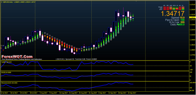 Forex-Momentum