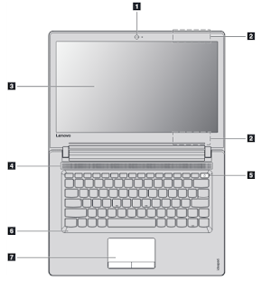 Lenovo Ideapad 110 (14") User Guide PDF Download Lenovo Ideapad 110 (14") User Guide PDF Download