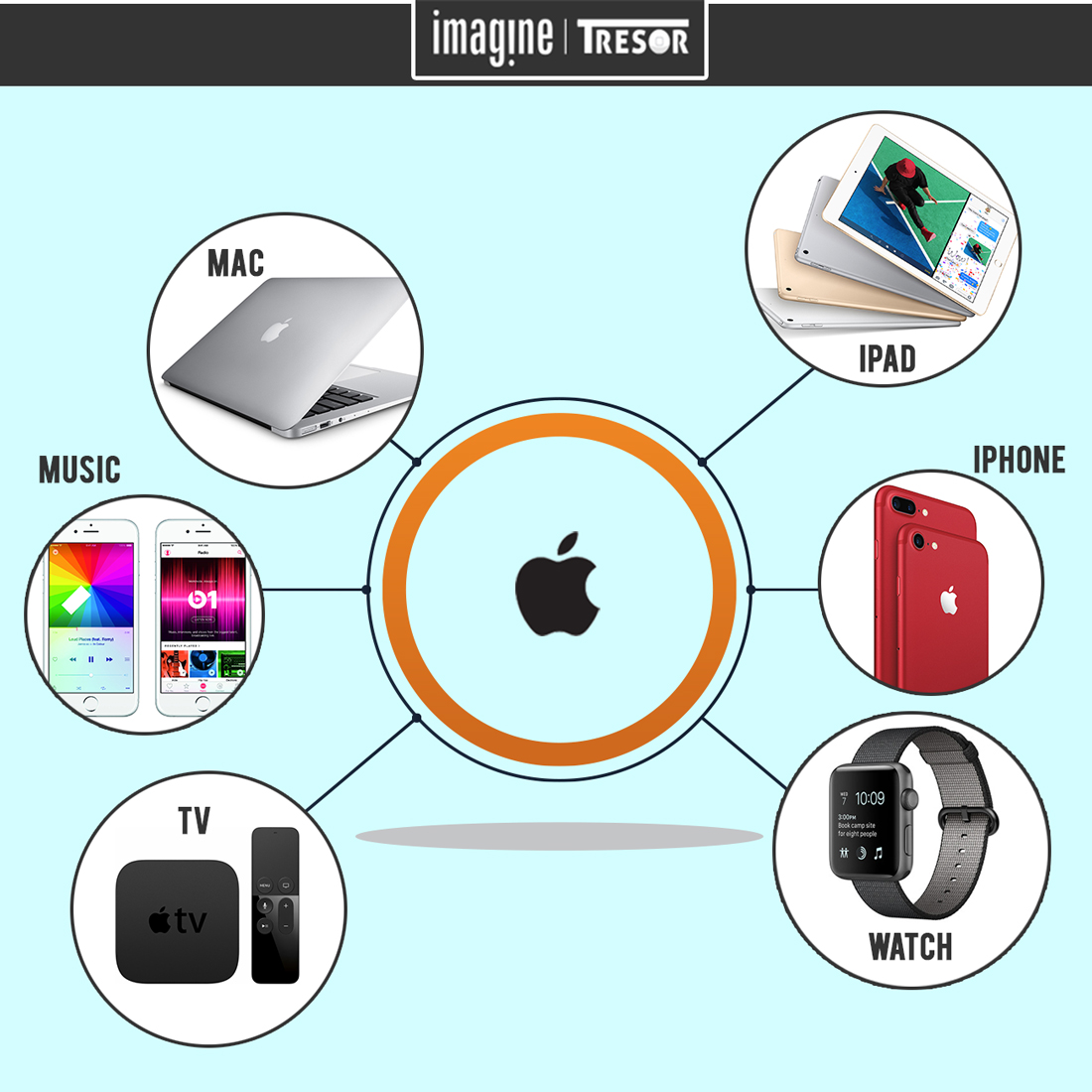 apple store exchange policy apple store exchange policy