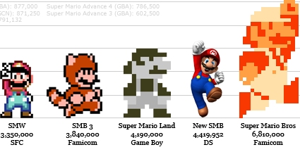 O jogo baseado no desenho do Mario (e que nunca jogaremos) - Meio Bit