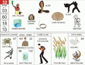 tafsir mimpi 32 tafsir mimpi 32