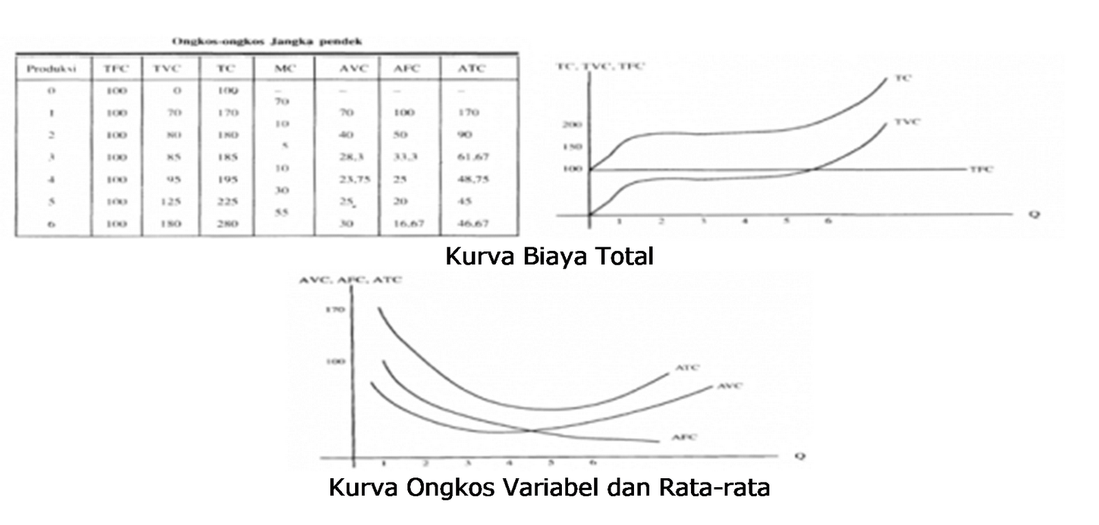 NAMA KU AGUS SUHENDI Teori Produksi ( 7 ) NAMA KU AGUS SUHENDI Teori Produksi ( 7 )