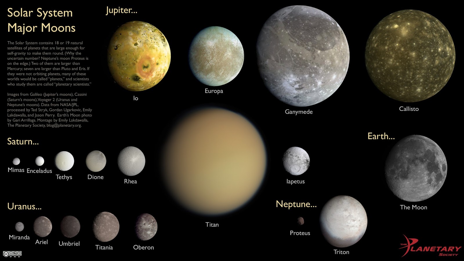 ¿Lunas Mas Grandes Del Sistema Solar?