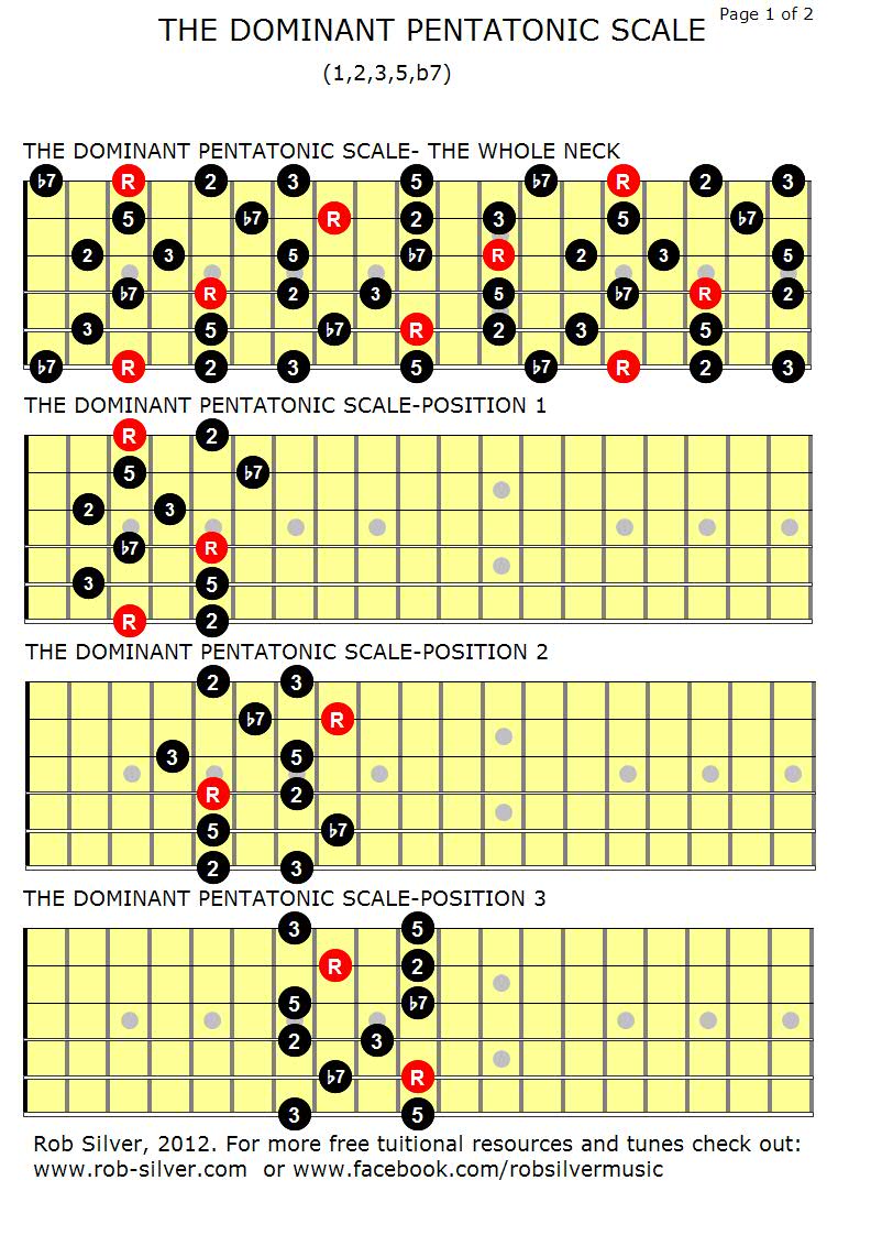 ROB SILVER THE DOMINANT PENTATONIC SCALE