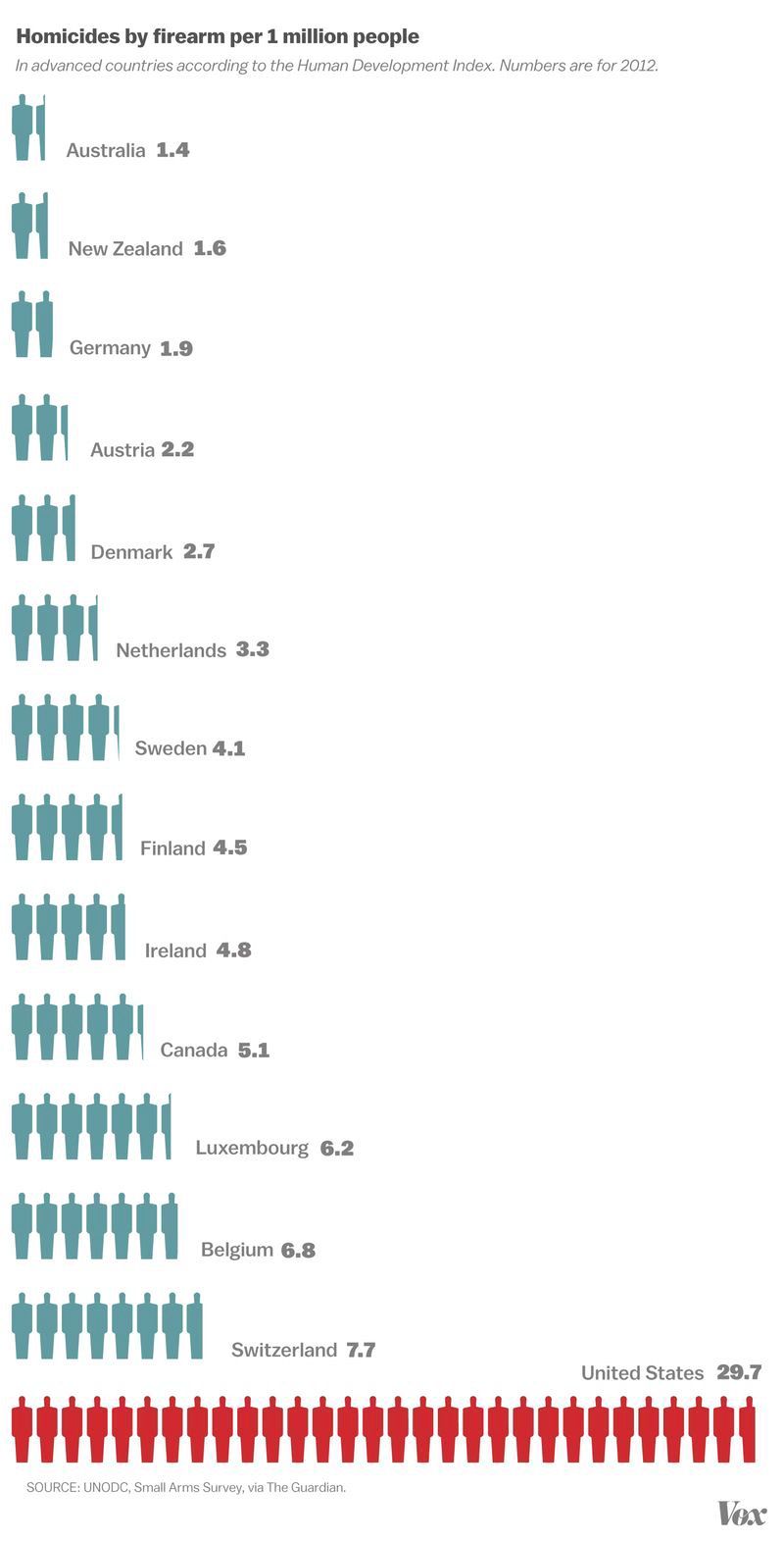 vineyard-views-some-interesting-charts