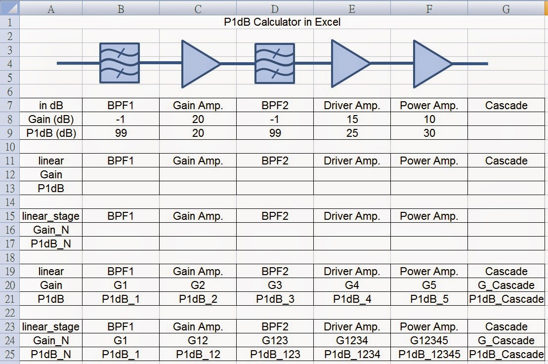 Yufan-fansbook: [通訊系統技術]-在Excel中計算串接系統之功率1dB壓縮點_01-Cascade P1dB ...