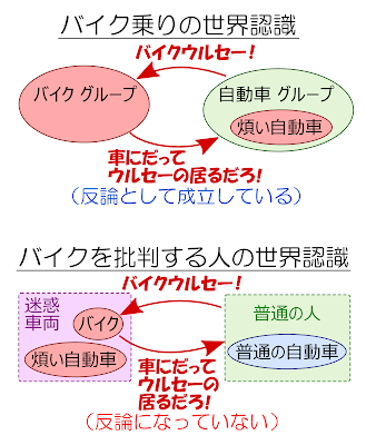 バイク 騒音 世界認識の違い バイク乗りとその他一般の人の世界認識の違い