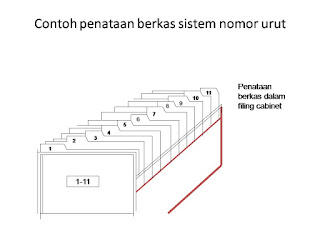 Sistem Nomor - Homecare24