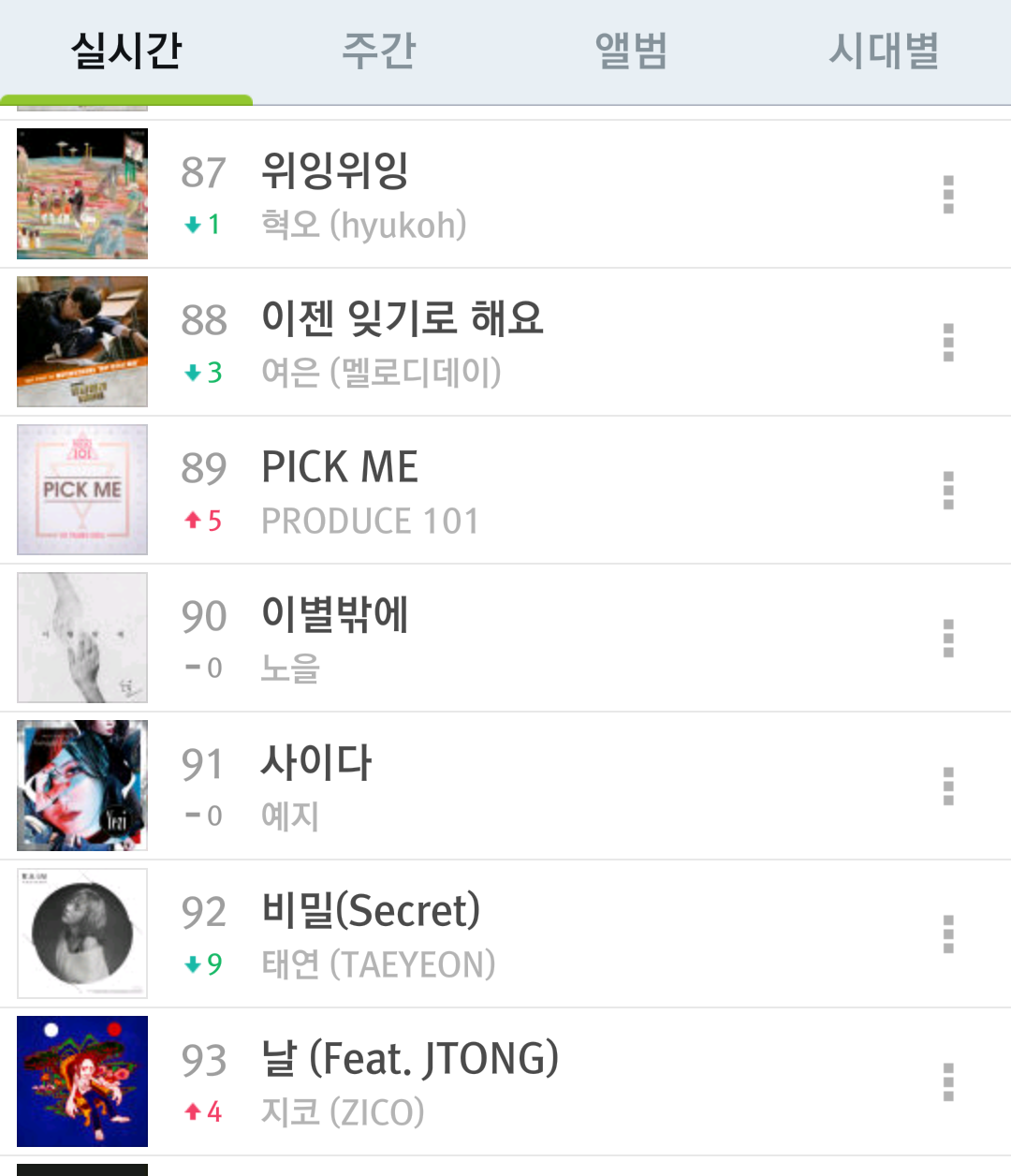 프로듀스101 픽미 멜론 차트진입 | 인스티즈