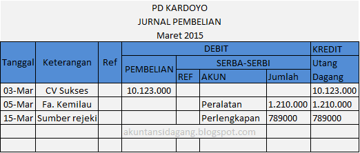 Penyusunan jurnal pembelian dalam perusahaan dagang Penyusunan jurnal pembelian dalam perusahaan dagang