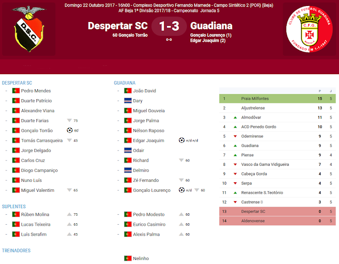 |1ª Divisão Distrital| 5ª jornada - Despertar SC 1-3 CF Guadiana