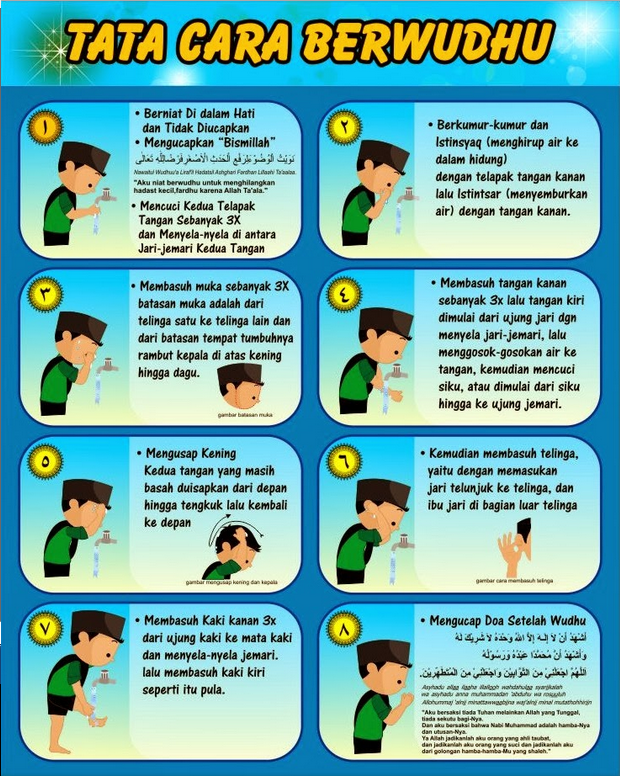 cara melaksanakan sunnah wudhu dengan benar dan sempurna