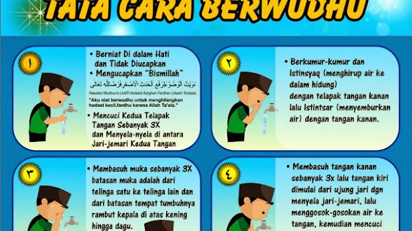 Cara Melakukan Sunnah Wudhu dengan Benar dan Sempurna