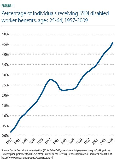 how much can you get from payday loans