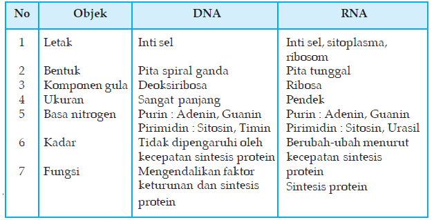 kultur sel tumbuhan pdf