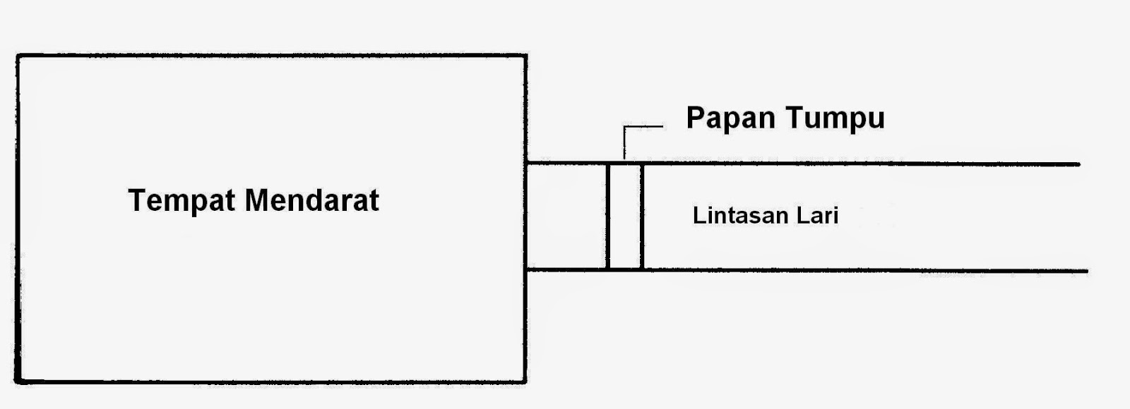 lapangan lempar cakram - wood scribd indo