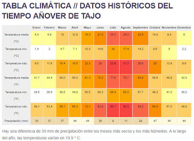 https://es.climate-data.org/location/661488/