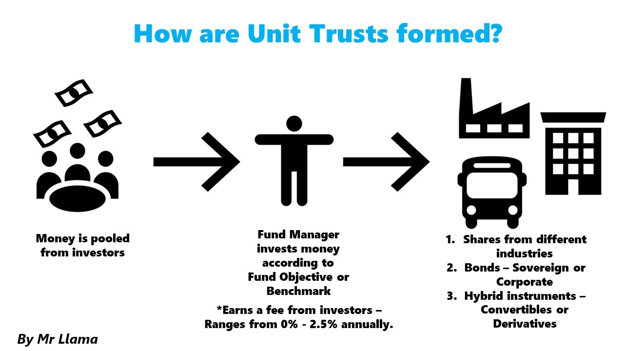 Llama investment styles ii ultimate guide to unit trusts in singapore
