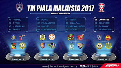 Jadual dan Keputusan Perlawanan TM Piala Malaysia 2017