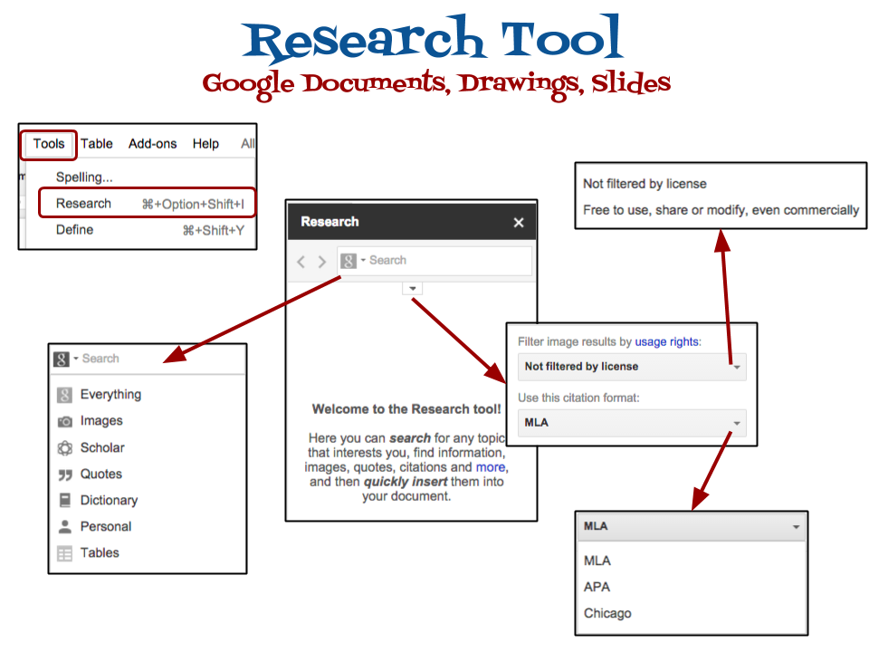 in research tool