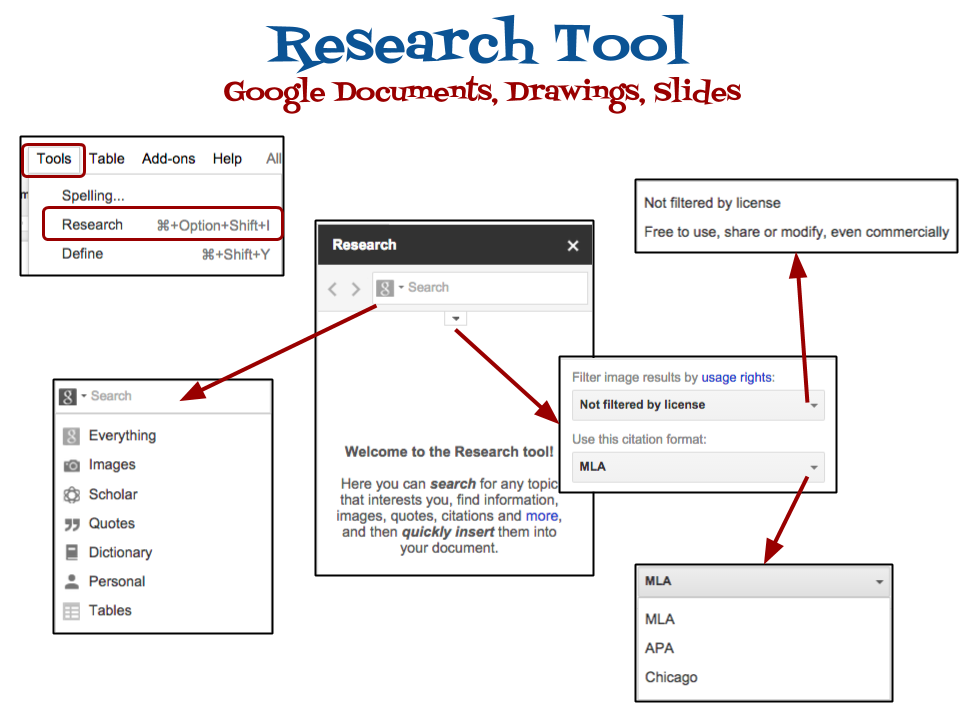 research tool about