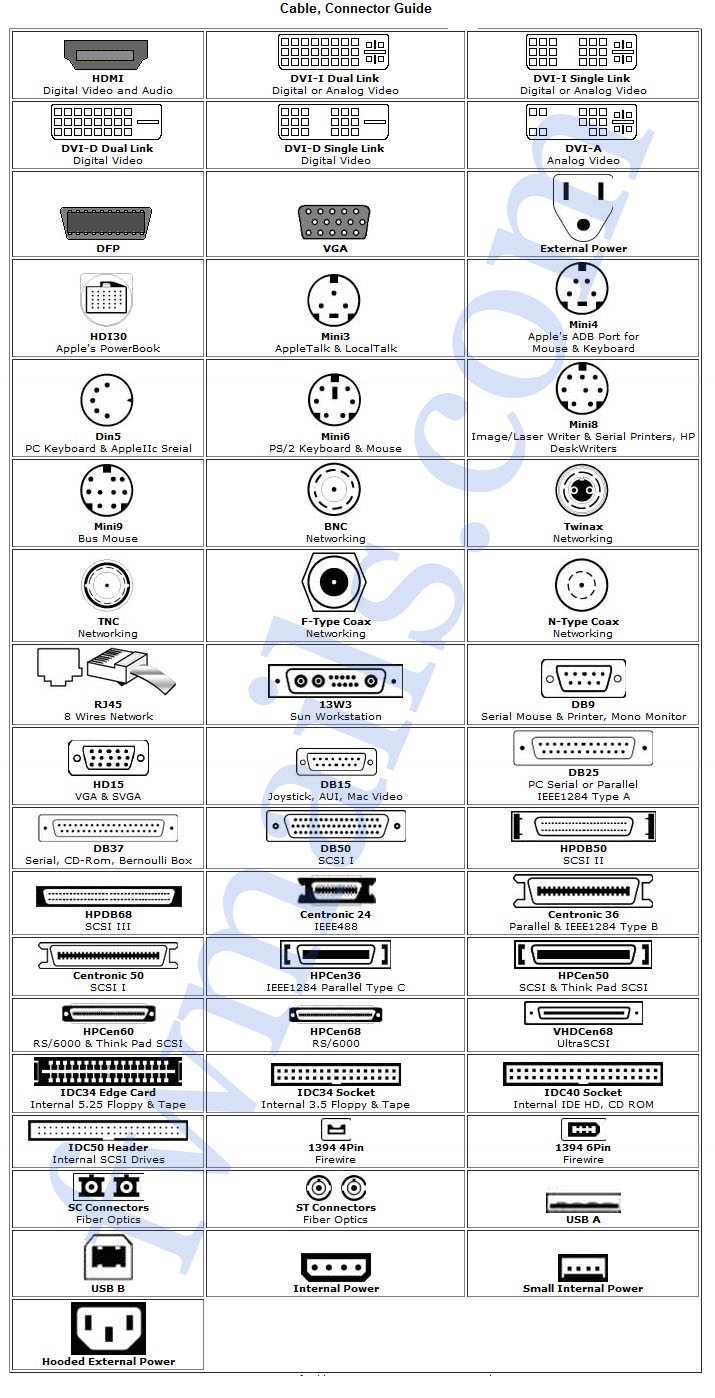 Cable Connector Chart