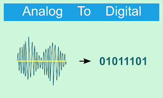 How to Read ADC Value on Arduino Uno How to Read ADC Value on Arduino Uno