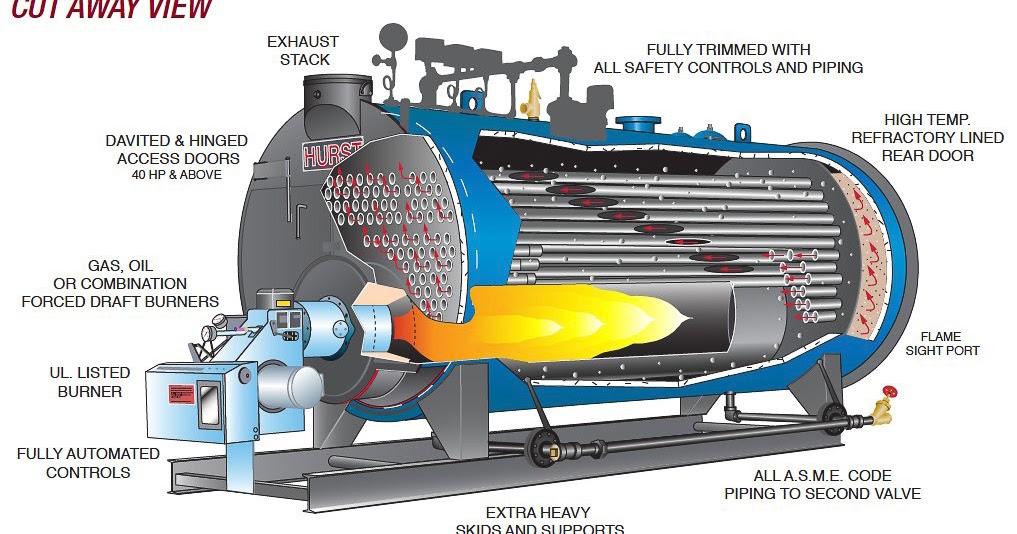 boiler-cutaway-view-mechanicstips