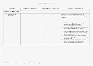 araling panlipunan curriculum guide
