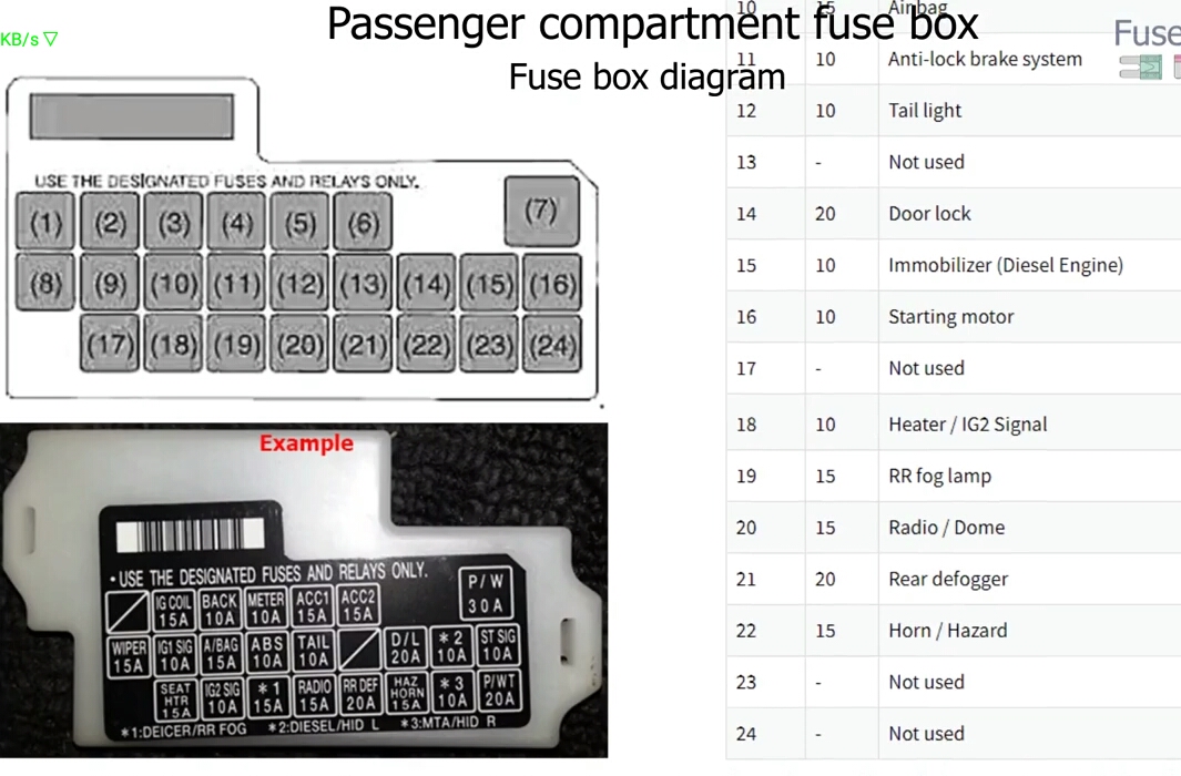 Diagram sekring suzuki swift 20042010