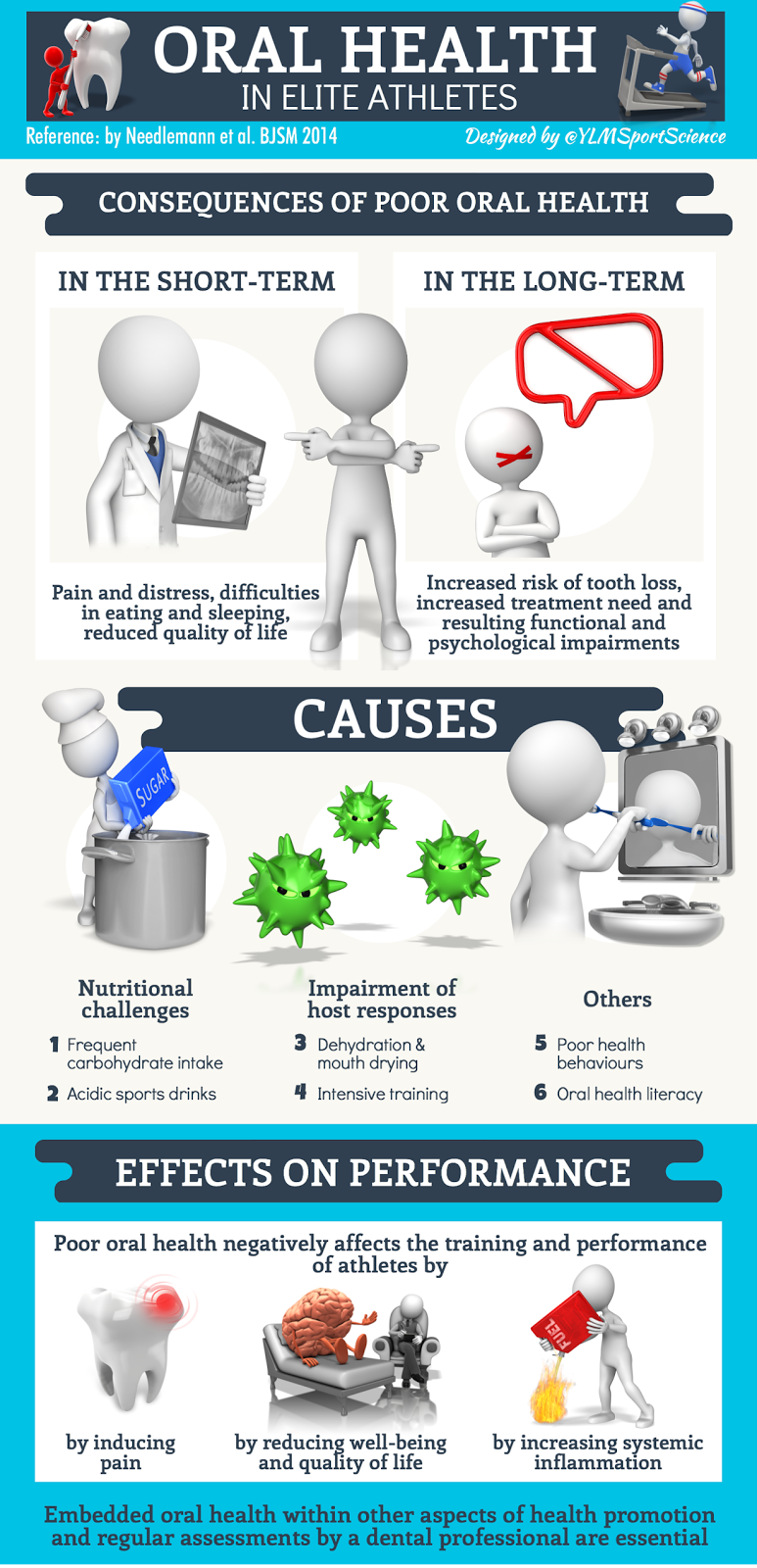 Sport Science Infographics by @YLMSportScience