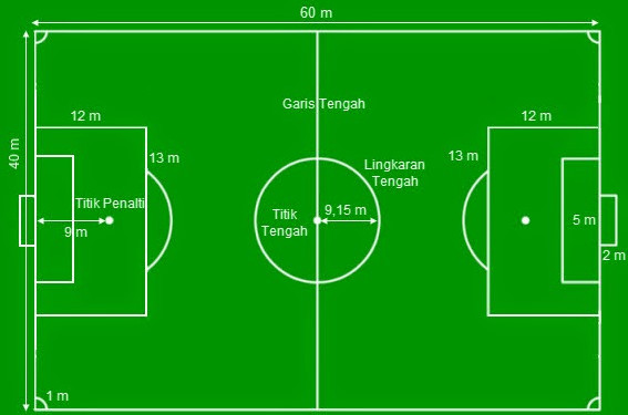 Gambar Lapangan Sepak Bola Lengkap Dengan Ukurannya Gambar Lapangan Sepak Bola Lengkap Dengan Ukurannya