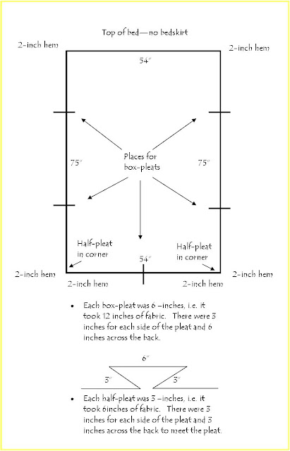 one clever mom: The Big Girl Bed! Part 2 - a Pleated Bedskirt tutorial