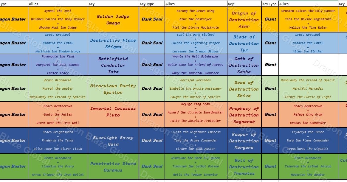 Dragon Blaze Global Quick Ally Chart for Keys