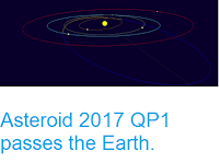http://sciencythoughts.blogspot.co.uk/2017/08/asteroid-2017-qp1-passes-earth.html