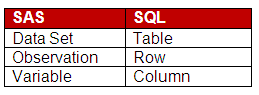 PROC SQL Tutorial for Beginners (20 Examples)