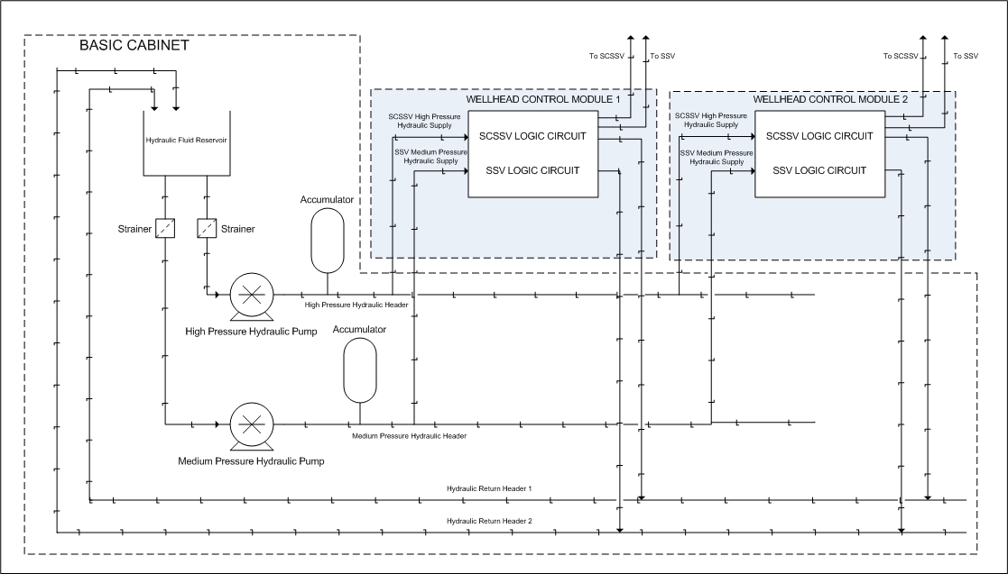 INTRODUCTION TO WELLHEAD CONTROL PANEL (WHCP) | InstrEng